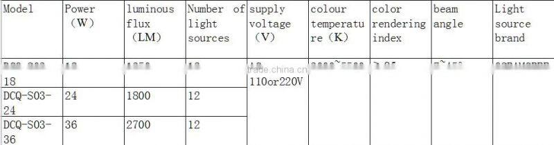 led light price list,led lights price,light led manufacturer,manufacturer of led light,led lamp price list,led light manufacture
