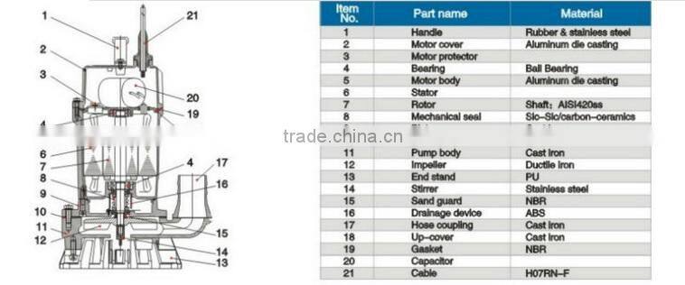FSM Submersible Dewatering Pump FSM2.75(F)