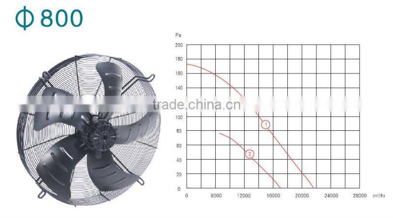 800 mm split air conditioner fan motor
