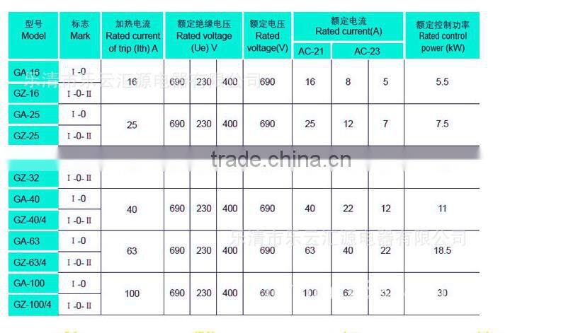 GZ-100A CAM Starter Switch cam operated switch