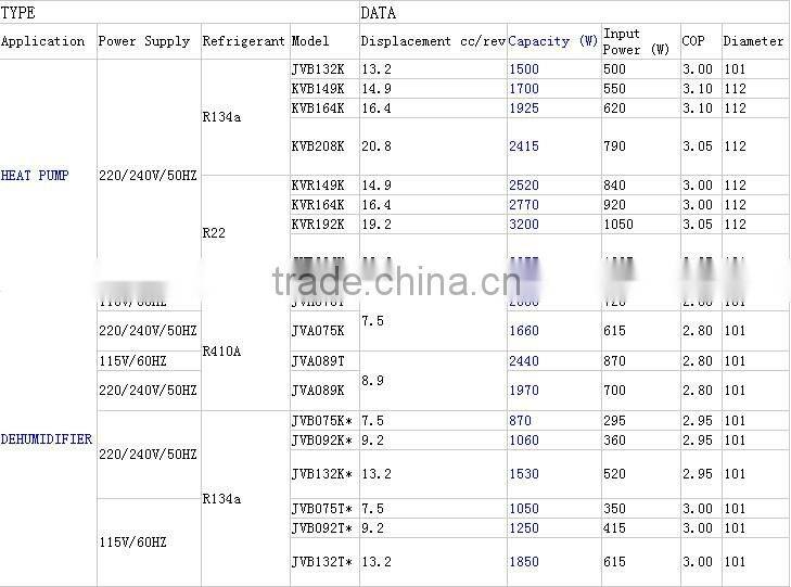 rv recreation vehicle air conditioner compressor with refrigerant r134a