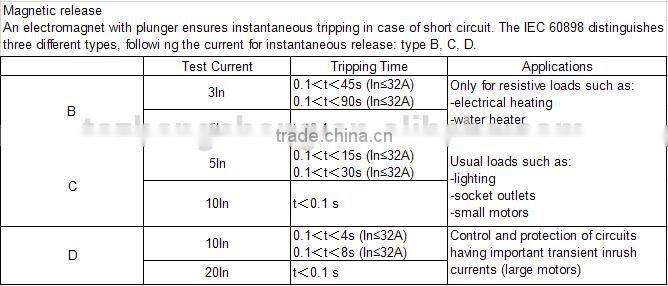 3P 32A B curve Miniature circuit breaker C45 MCB