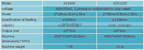 whole tire/tyre shredder for sale-waste tire recycling plant