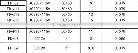 Fully sealed, high efficienty, energy saving waterproof clip lamp for aquarium