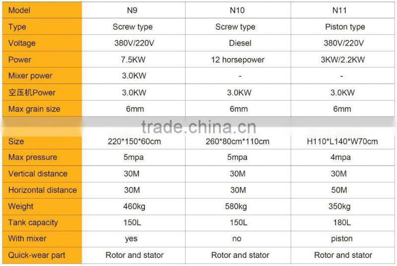 new Cement Grout Pump, Cement Mortar Grouting Spray Equipment Machine