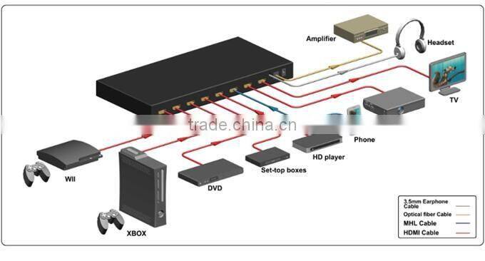 New Product High Quality HDMI 1.4 Matrix 6*2 HDMI Switch Black