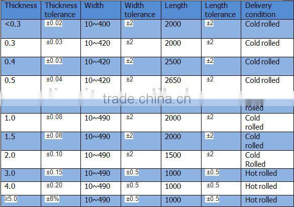 high quality 99.95% Rolled surface molybdenum plate