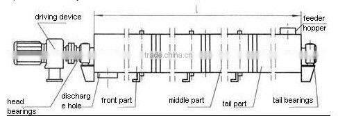 GX300*10 screw conveyor for coal powder hot sale to India