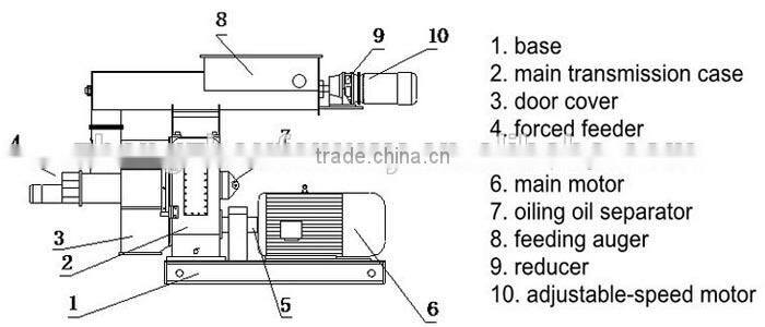 Industrial hops pellet machine price
