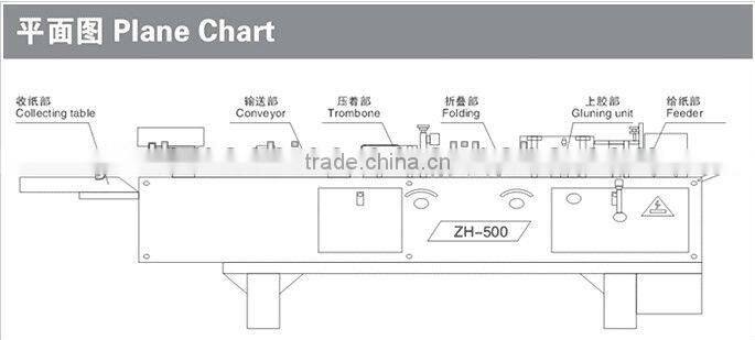 ZH-500 Automatic Small Fold Box Glue Machine