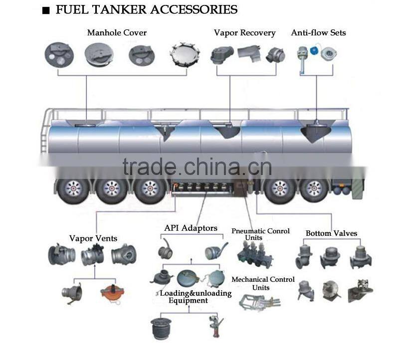 Stainless Steel Tank Emergency Cut Off Valve