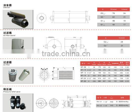 CE approved ring blower 22KW/29hp
