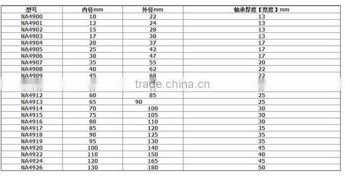 NA4906 chinese bearing factory directly sale needle bearing