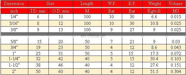 3/8" Flexible Clear PVC Fiber Braided Reinforced Plastic Hose