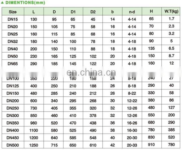 150LB FLANGED Y-STRAINER CF8M
