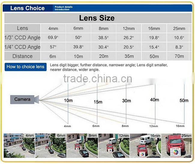 2015 hot selling, 1.3 Megapixel IR mini cctv AHD Camera