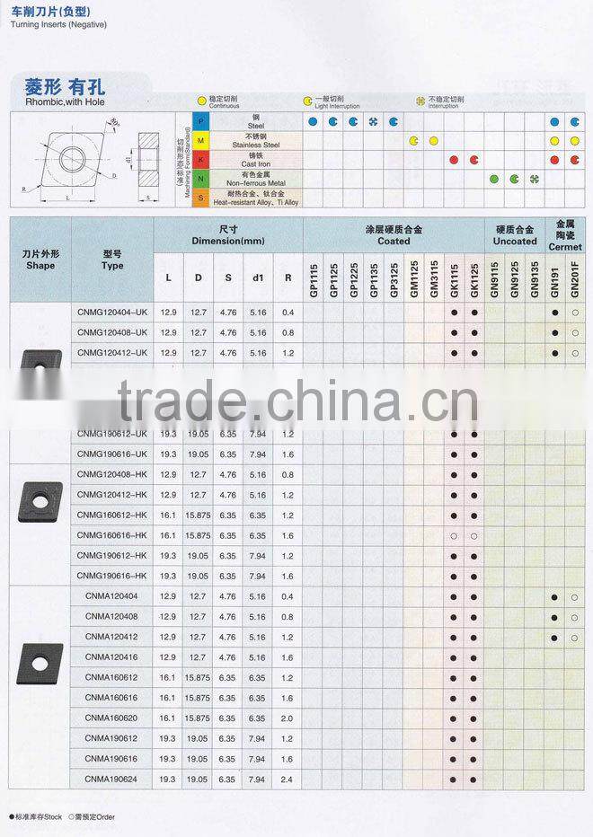 long life tungsten carbide inserts for cnc machine