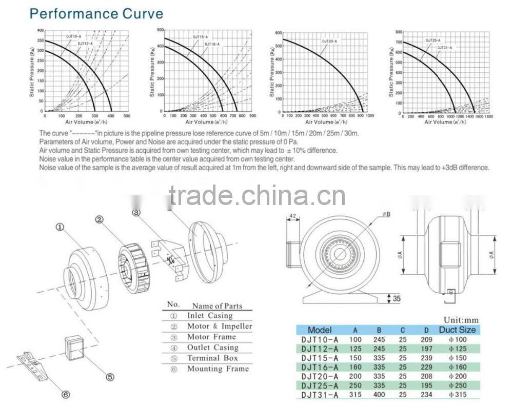 CE SASO 220/240v 50/60hz Ventilation Exhaust Fan