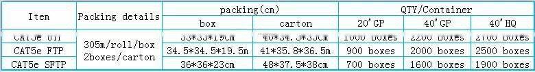 LAN Cable Communication Cable Cat5 Cat5e CAT6 CAT6A Network Cable