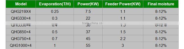 Hot air stove for burning pellets and wood bark