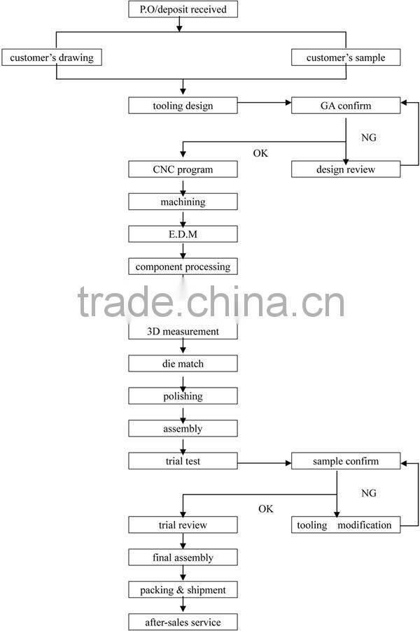 plastic air condition mold