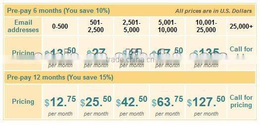 Affordabel Email Newsletter service