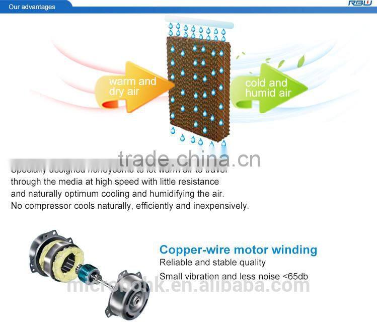 High quality low voltage best selling air cooler motor