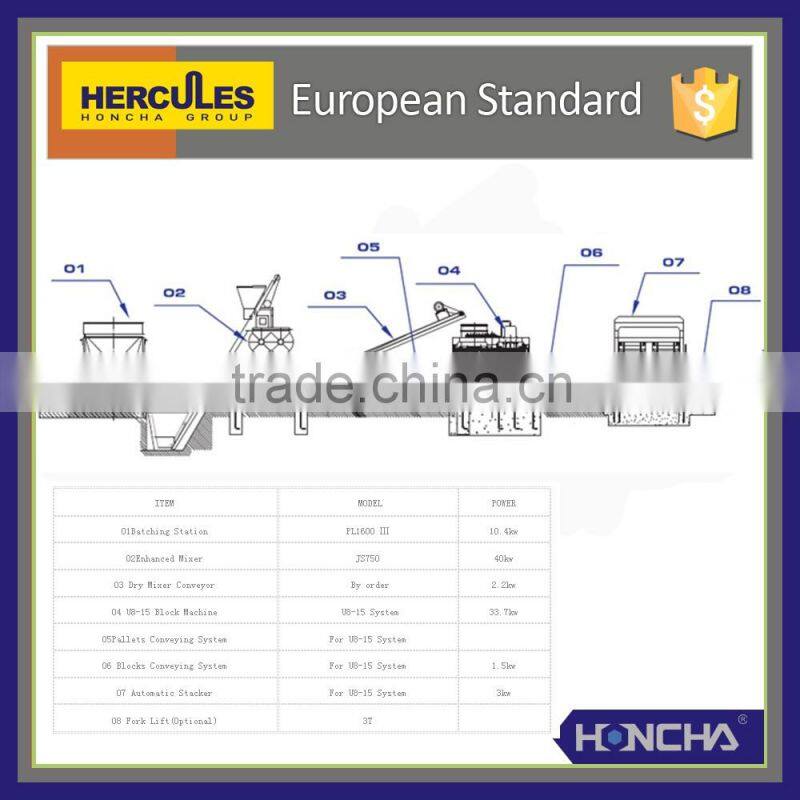Hydraulic hollow solid block machine price