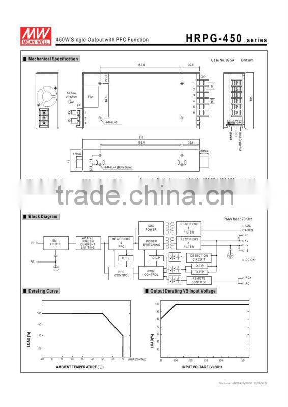meanwell switch power supply