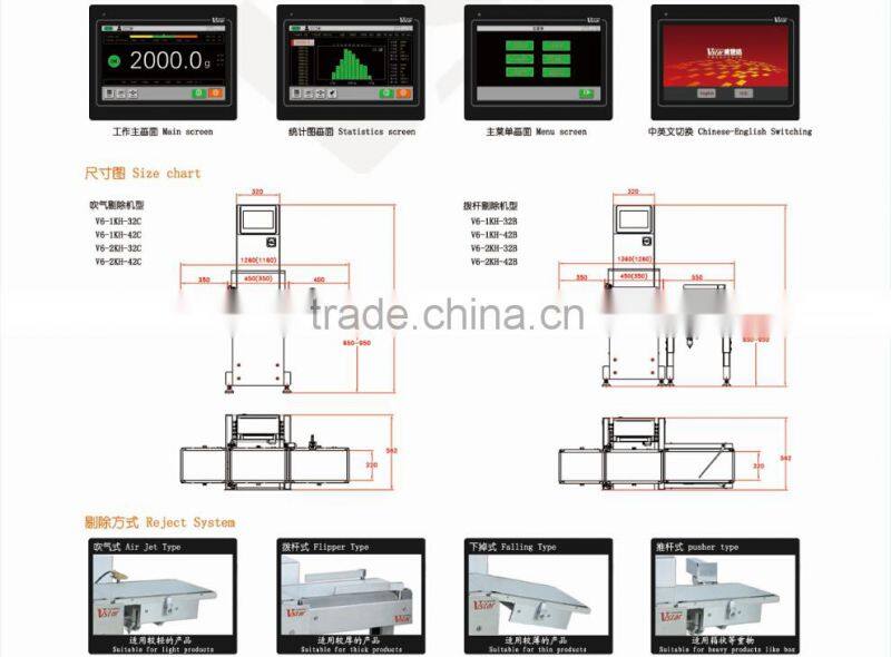 Online dynamic CheckWeigher