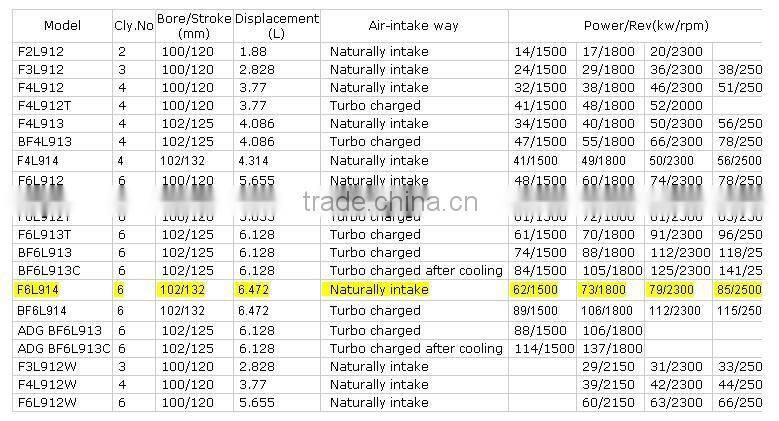 6 cylinder natural intake Deutz Diesel Engine F6L914