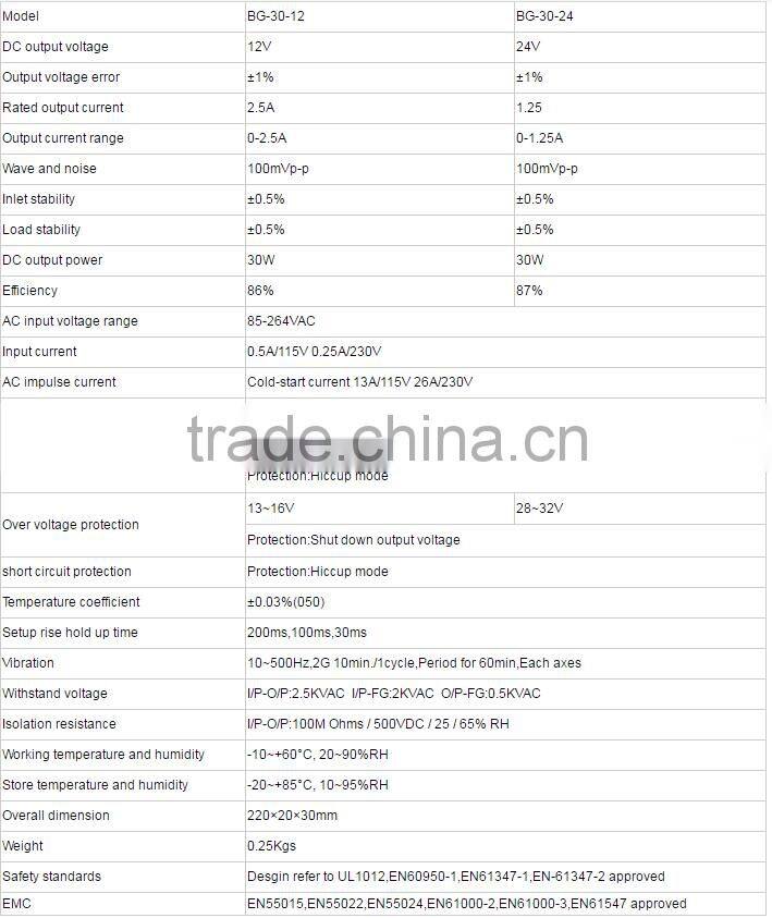 Water resistent 30W 12 dc power supply aluminum shell super
