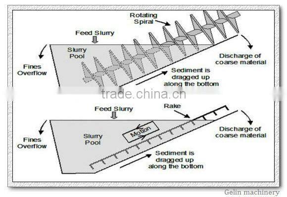 complete zirconium processing line for separating zirconium