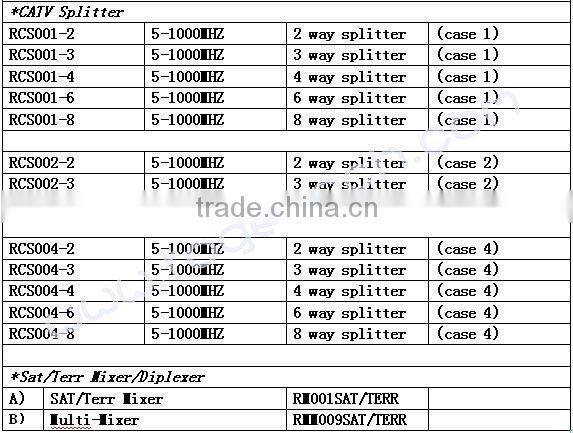 2 way satellite splitter(RSS002-2)