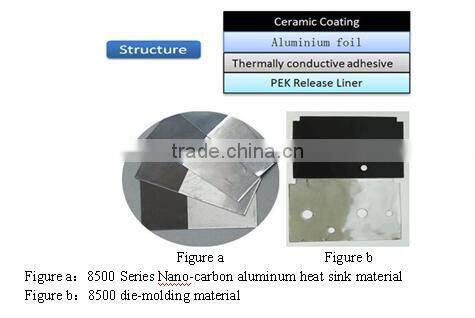 LCDBest Price Thermal Conductivity Heat Radiation Material