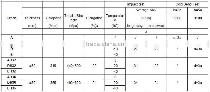 Ship Steel Plate With Primer