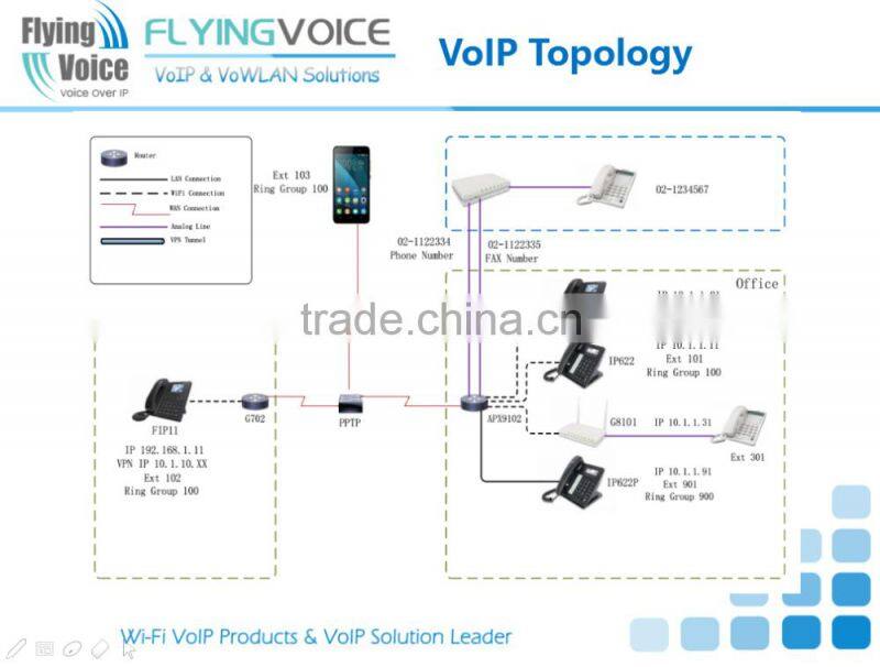 Reasonable price voip wifi phone sip phone with HD voice FIP11W