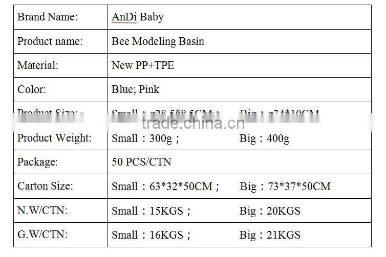 Been Modeling baby washbasin,desk fruit basin,water basin