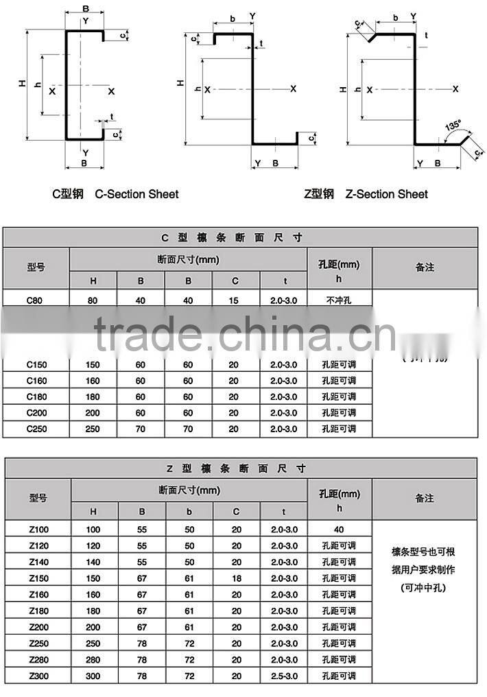 CE approved Z purlin light steel machines