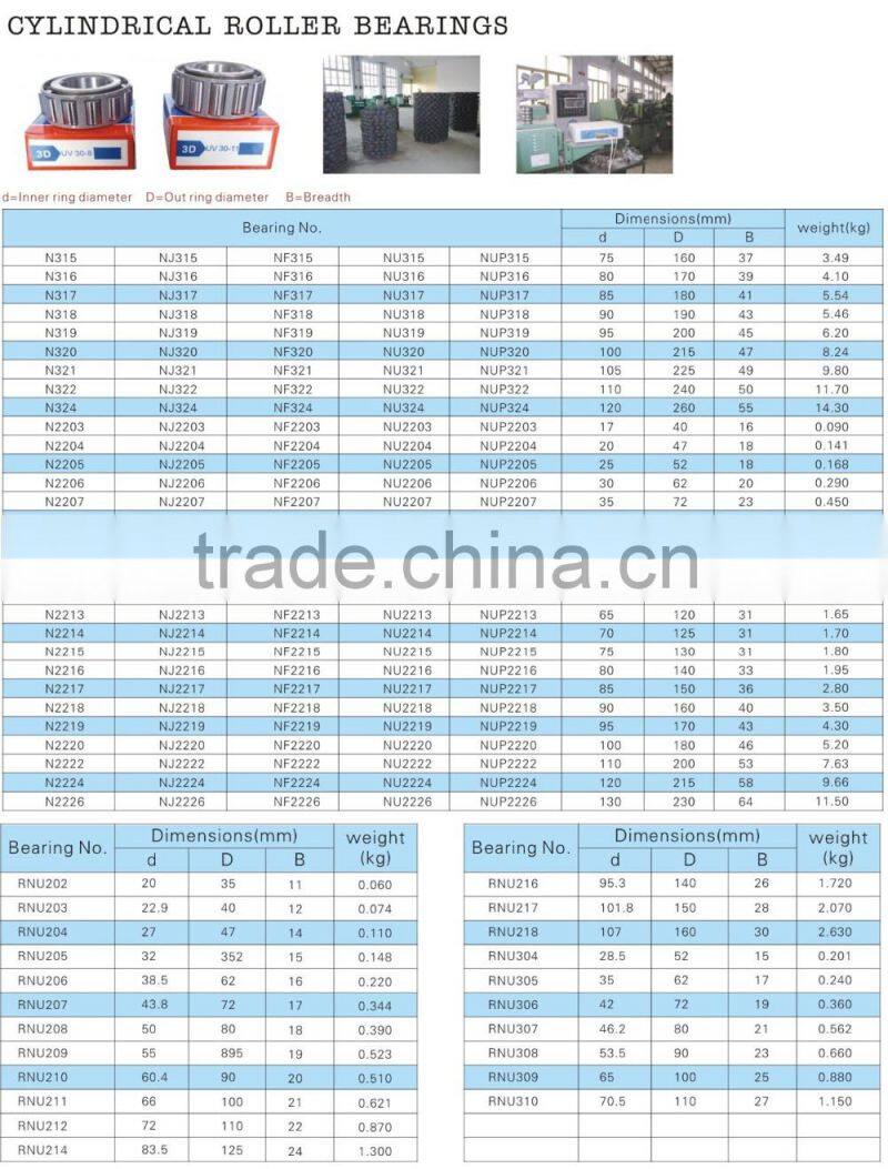 Automation Equipment Parts Cylindrical roller bearing, NF216 bearing With High Qualiy.
