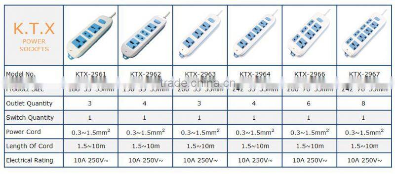 3 Way Mounting Universal Electrical Multiple Power Socket