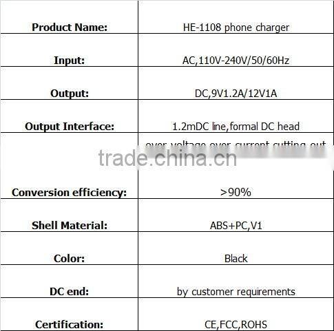 Factory 12v wall charger USB charger phone charger 5V1A 5V2.1A 9V12V