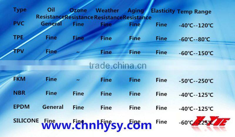 automotive windshield rubber molding