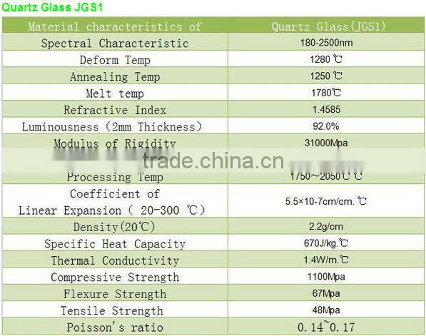 Top quality glass plano convex lens,optical plano convex lens,diameter 30mm-500mm