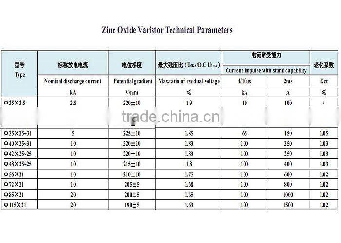 MOV For Lightning Arrester,for lightning protector