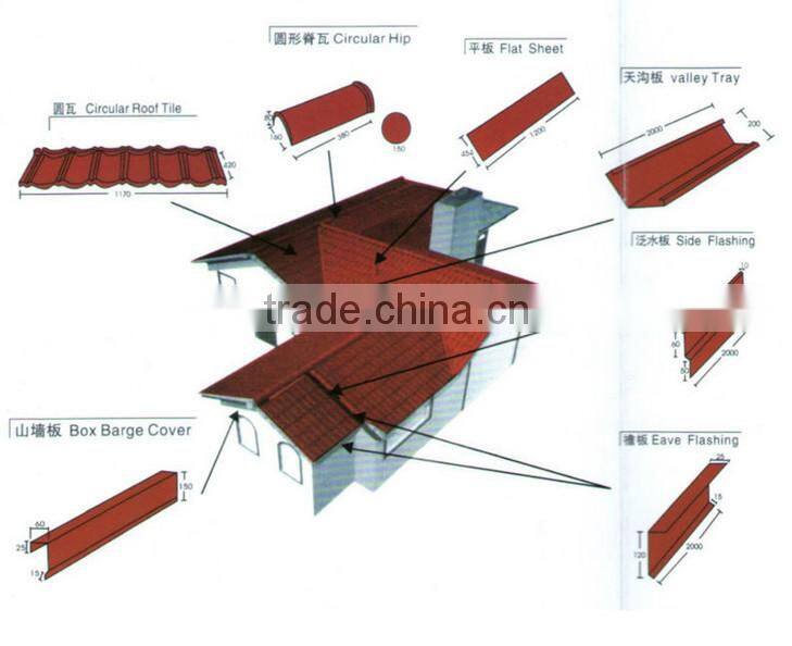 Building material gi coated metal roofing tile /aluzinc coated corrugated roof tile
