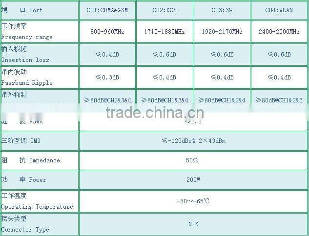CDMA/GSM&DCS&3G&WLAN(800-960/1710-1880/1920-2170/2400-2500) 4-way Combiner