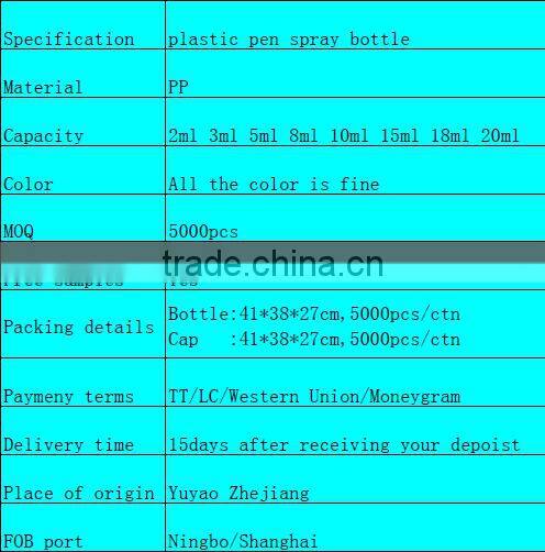 5ml perfume pen sprayer hot sell with good quality and competitive price