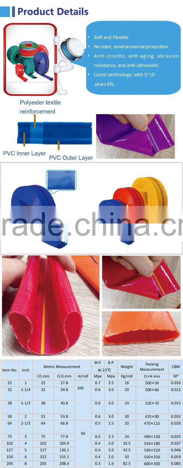 price hose for 50mm irrigation