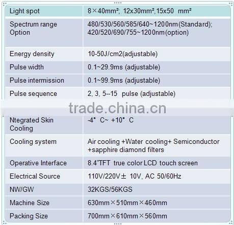 The best ipl permanent hair removal for men